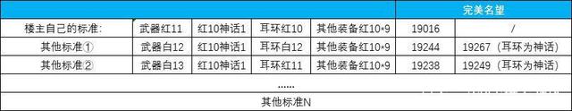 DNF发布网与勇士弹药私服装备（DNF发布网弹药怎么样）