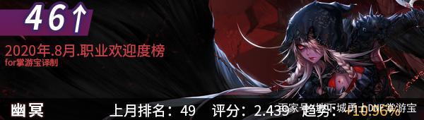 <strong>DNF发布网与勇士同款私服</strong>
